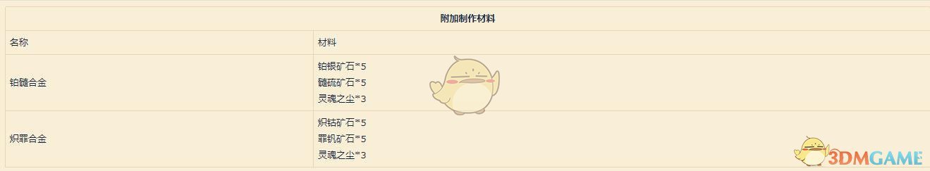 《魔兽世界》9.0工程学配方汇总