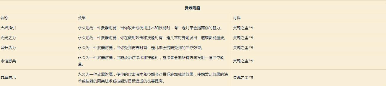 《魔兽世界》9.0附魔配方介绍
