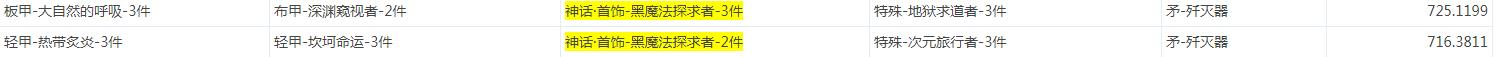 《DNF》大幽魂神话手镯搭配