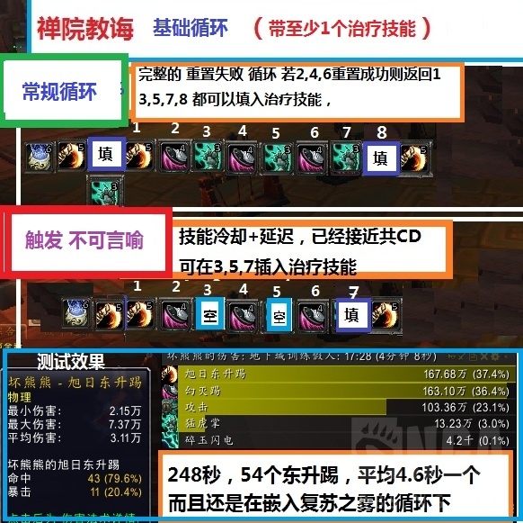 《魔兽世界》8.35奶僧手法选择攻略