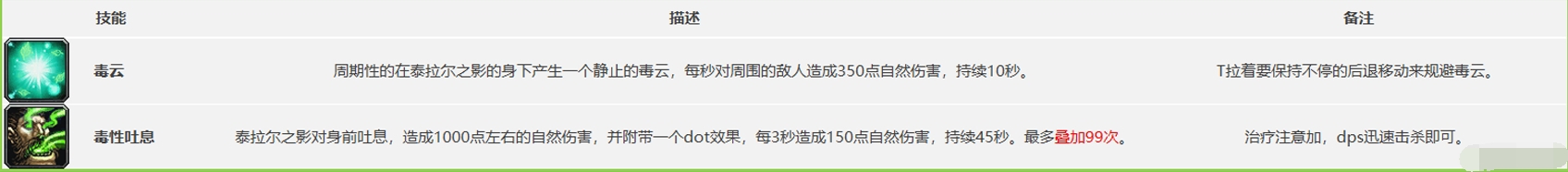 《魔兽世界》怀旧服世界BOSS翡翠巨龙打法攻略