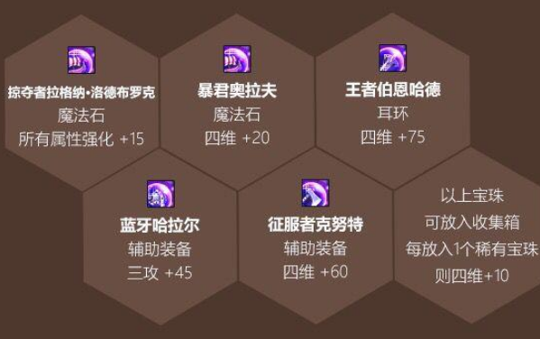 《DNF》2020五一套暴君奥拉夫宝珠属性介绍