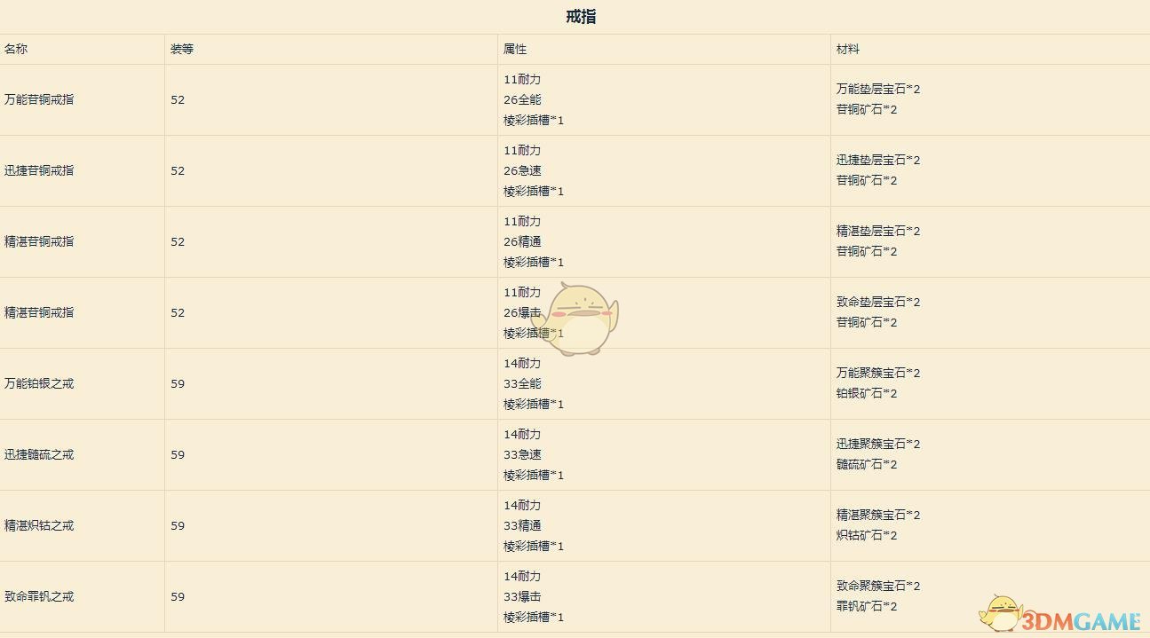 《魔兽世界》9.0珠宝配方介绍