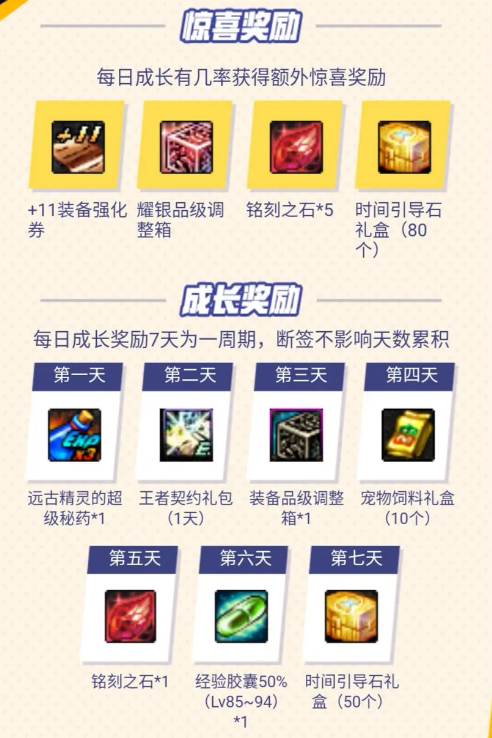 《DNF》小小鬼剑士成长记活动攻略