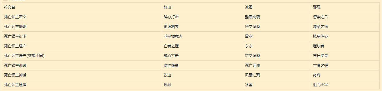《魔兽世界》9.0全职业符文和传说装备大全