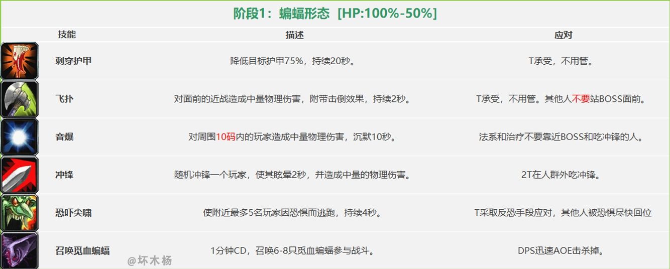 《魔兽世界》怀旧服祖尔格拉布团队副本通关攻略