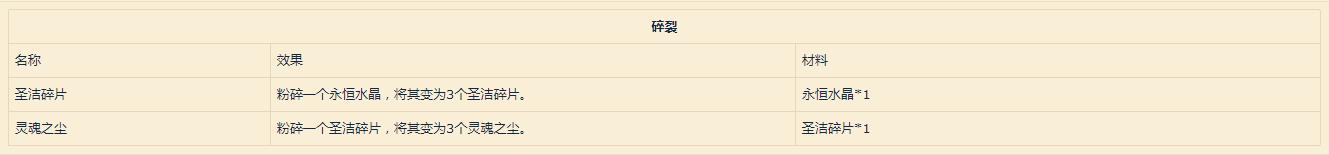 《魔兽世界》9.0附魔配方介绍