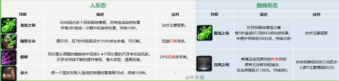 《魔兽世界》怀旧服祖尔格拉布团队副本通关攻略
