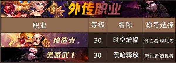 《DNF》100级外传职业全职业换装称号推荐