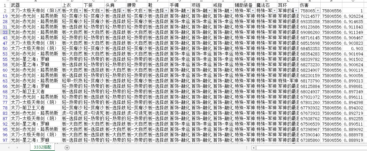 《DNF》100毕业防具选择