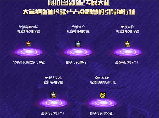 《DNF》阿拉德探险记第二季活动奖励一览