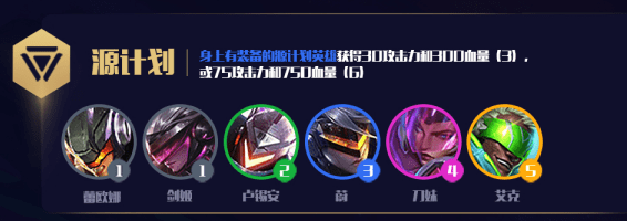 《LOL》云顶之弈10.6打工仔英雄推荐