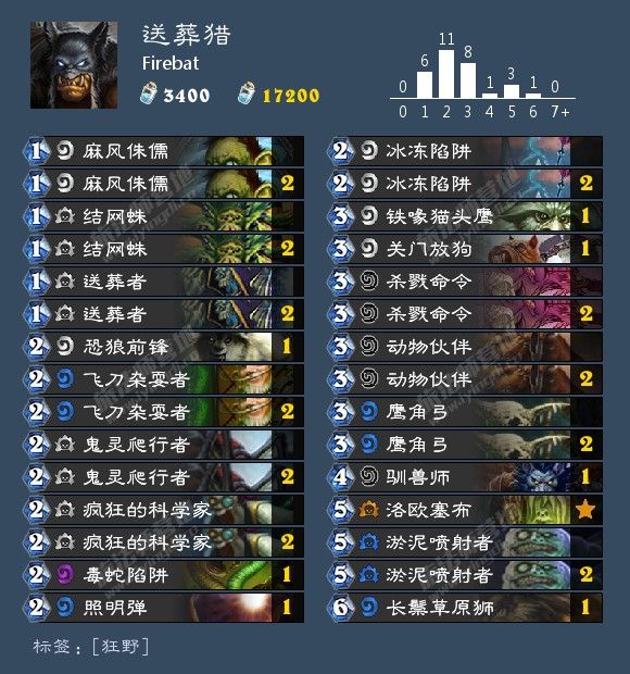 《炉石传说》乱斗冠军大厅送葬猎套牌代码