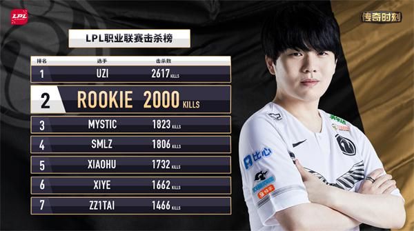 《Rookie》解锁LPL联赛2000杀成就详情