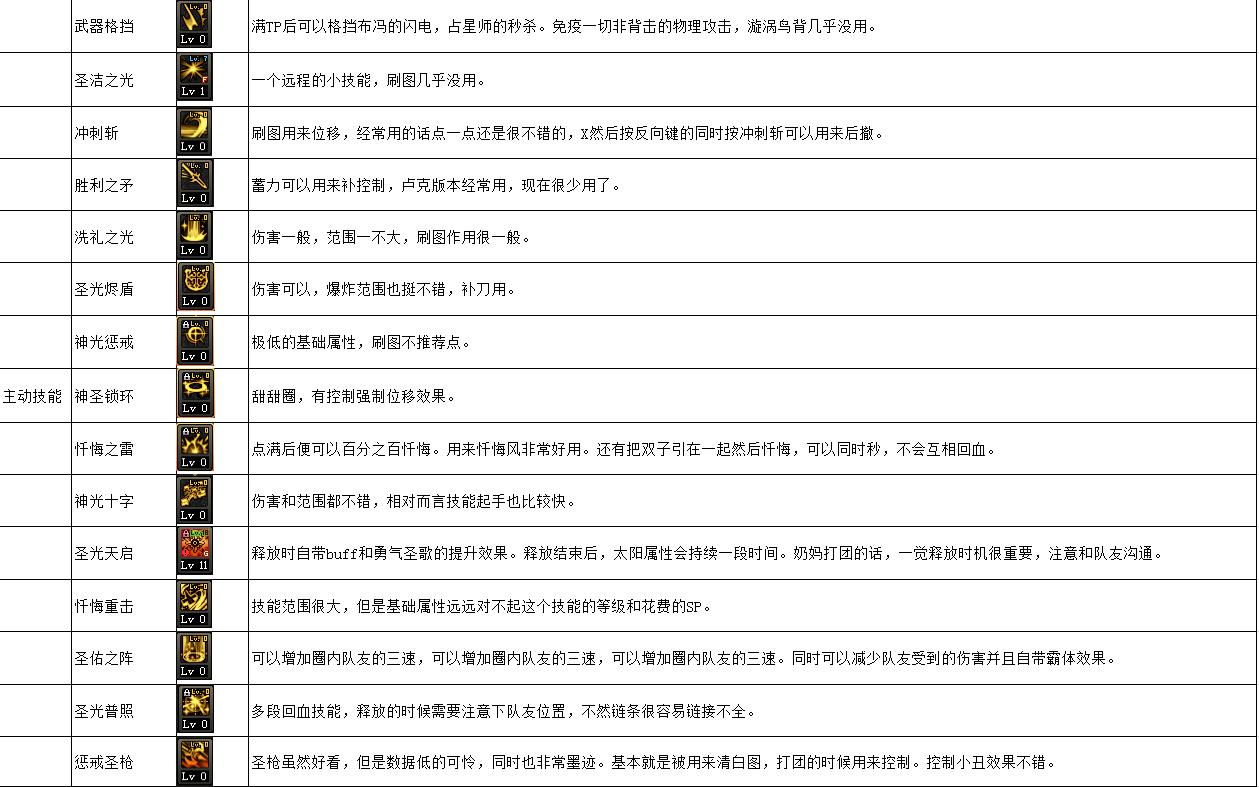 《DNF》100圣骑士加点推荐