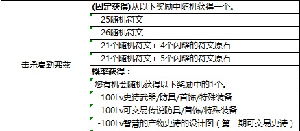 《DNF》魔界大战挑战模式副本机制介绍