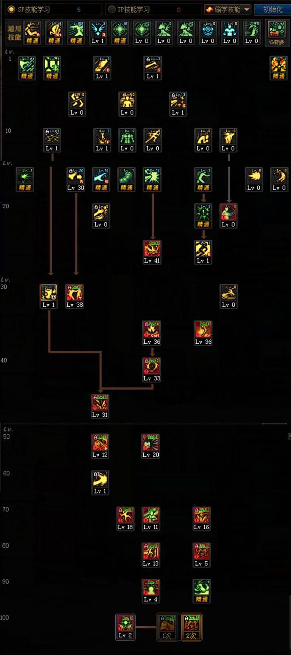 《DNF》宗师100级技能加点攻略