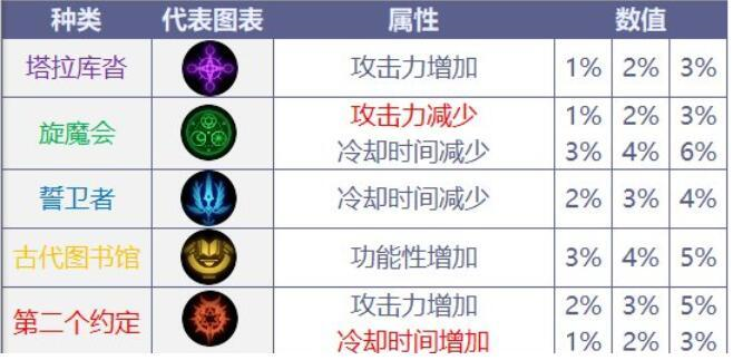 《DNF》100红眼武器排名