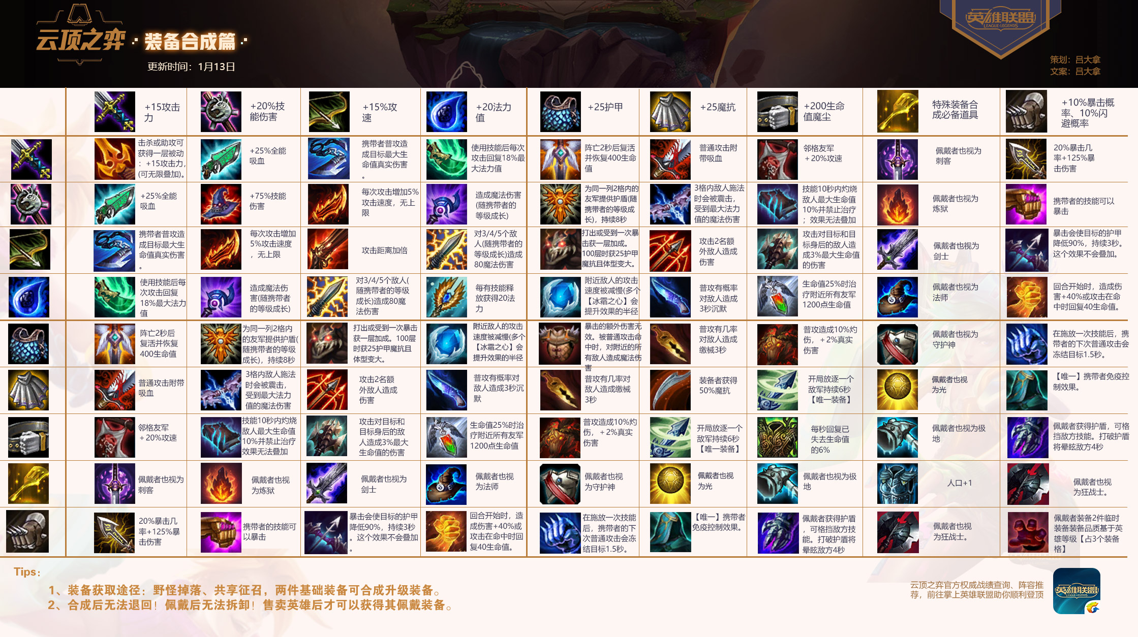 《LOL》云顶之弈10.5装备合成图