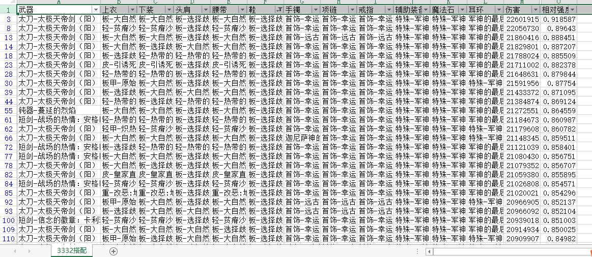 《DNF》100毕业防具选择
