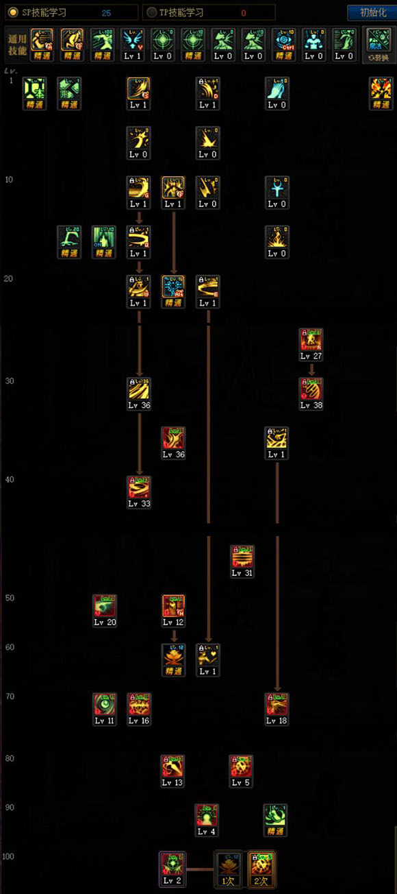 《DNF》100诱魔者加点推荐