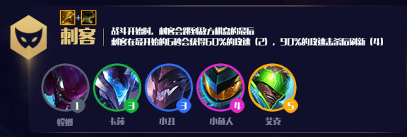 《LOL》云顶之弈10.6打工仔英雄推荐