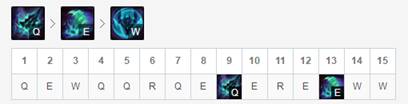 《LOL》10.5版本T1上单铁男攻略