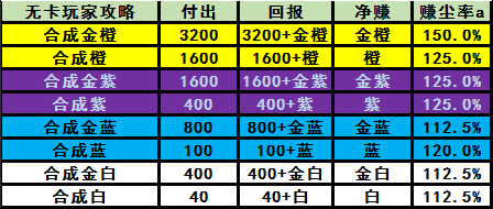 《炉石传说》2020凤凰年荣誉室返尘攻略