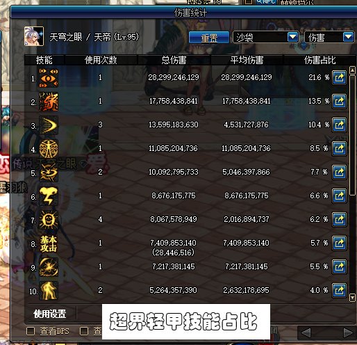 《DNF》100阿修罗装备打造