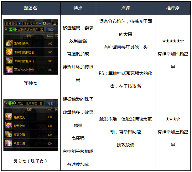 《DNF》100男漫游装备搭配