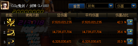 《DNF》太极天帝剑阳气和阴气输出对比