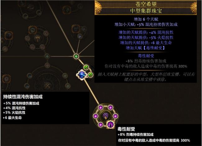 《流放之路》S11赛季新命运卡及集群珠宝汇总