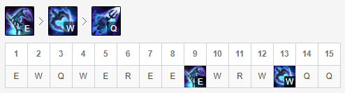《LOL》10.6版本中单小鱼人玩法攻略