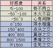 《神武4》江湖恩仇录分析及玩法