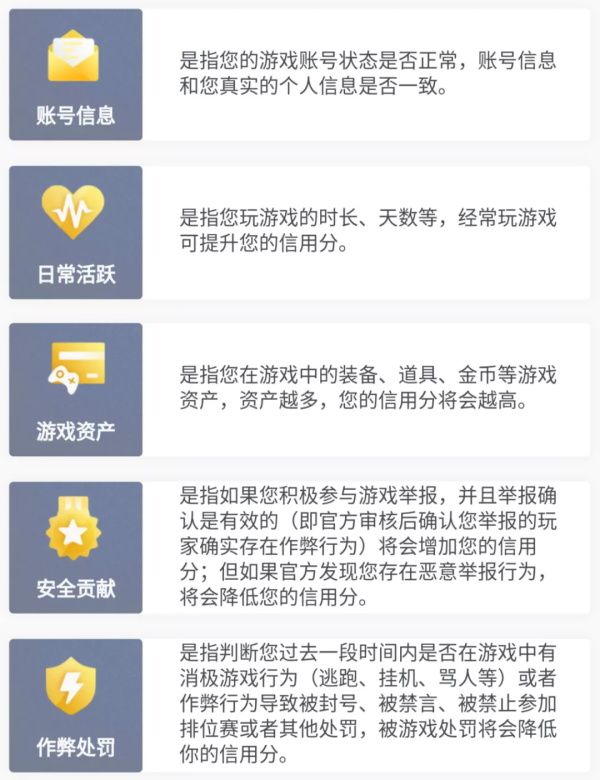 腾讯游戏信用介绍