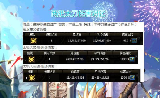 《DNF》太极天帝剑和前卫主义对比
