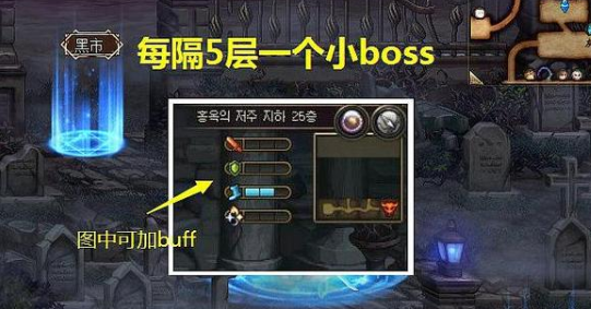 《DNF》红玉的诅咒门槛介绍