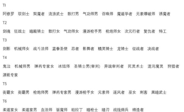 《DNF》100单刷职业推荐