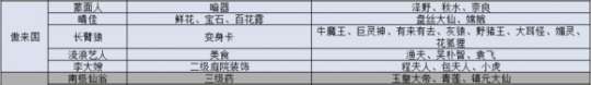 《神武4》江湖恩仇录分析及玩法