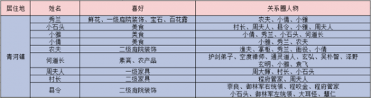 《神武4》江湖恩仇录分析及玩法