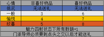 《神武4》江湖恩仇录分析及玩法