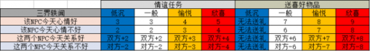 《神武4》江湖恩仇录分析及玩法