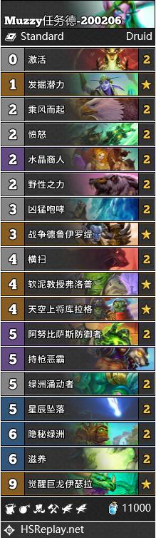 《炉石传说》巨龙降临Muzzy任务德卡组构筑