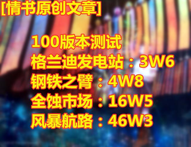 《DNF》100搬砖收益排行榜