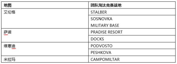 《绝地求生》街机模式团队淘汰竞赛玩法介绍