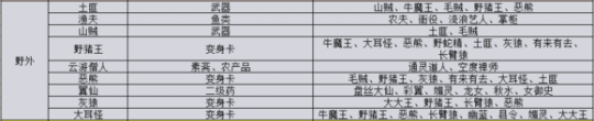 《神武4》江湖恩仇录分析及玩法