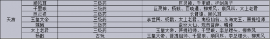 《神武4》江湖恩仇录分析及玩法
