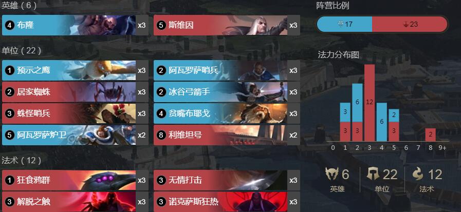 《符文大地传奇》布隆乌鸦卡组搭配攻略