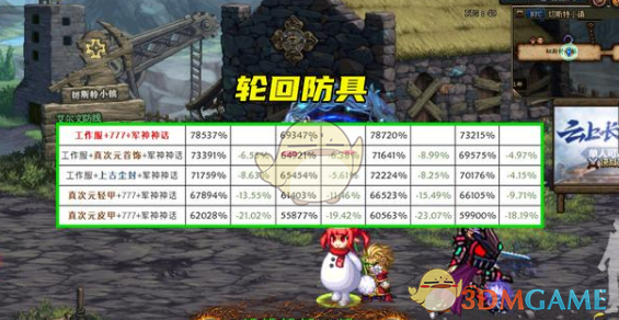 《DNF》轮回智慧的产物装备设计图自选礼盒介绍