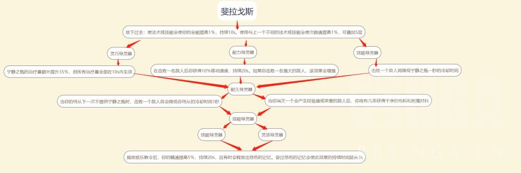 《魔兽世界》恶魔猎手魂契一览